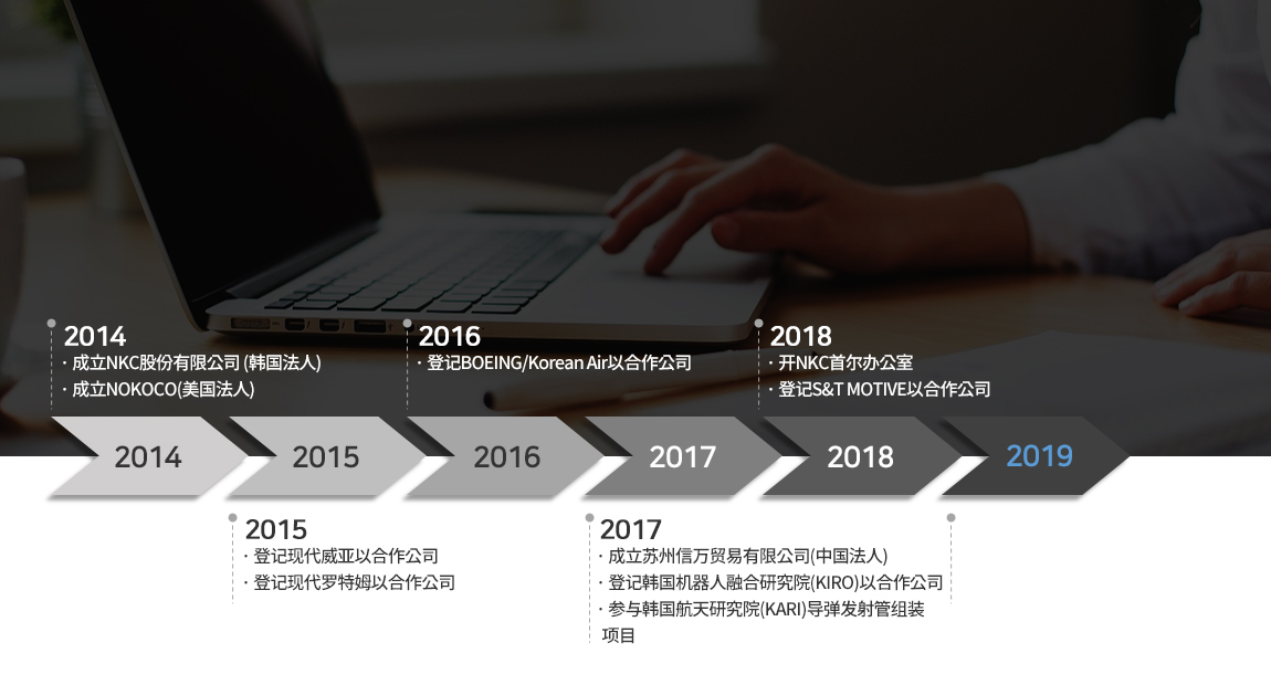 发展历程