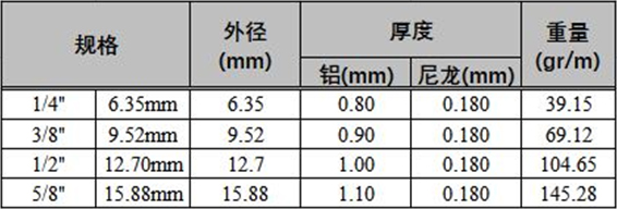 空调（HVAC）链接管道 - CATube